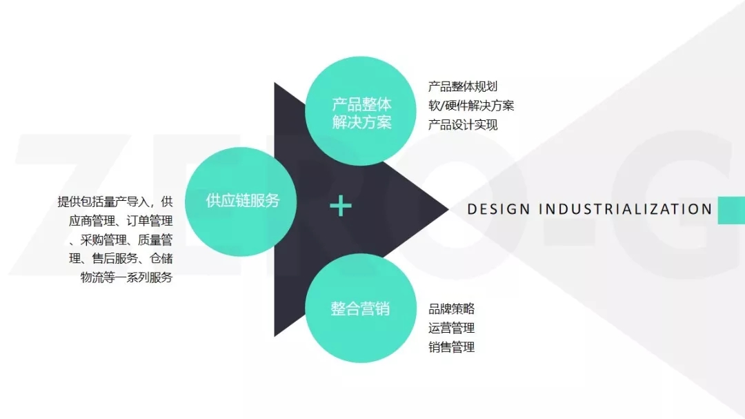 【欢迎新会员】——热烈欢迎深圳市零重力设计有限公司成为我会会员单位