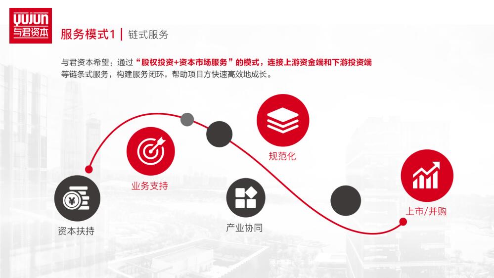 【执行会长单位】——深圳市与君创业投资管理有限公司