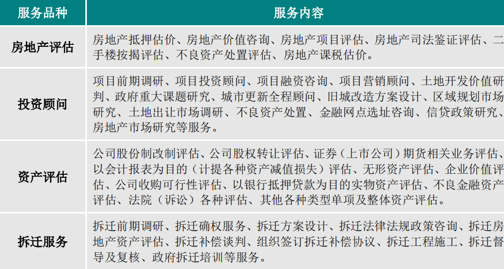 【会员单位】——深圳市同致诚土地房地产估价顾问有限公司