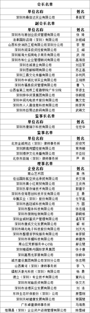 【商会新闻】2021年11月13日|深圳市山西商会换届选举大会暨第六届第一次会员大会、第六届理事会第一次会议圆满召开