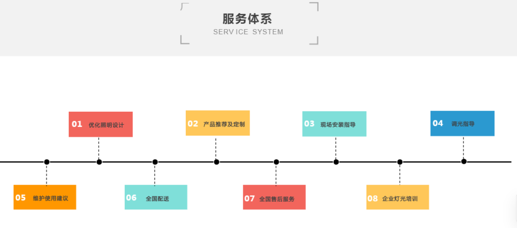 【会员风采】副会长苏正高企业——深圳恩都照明有限公司