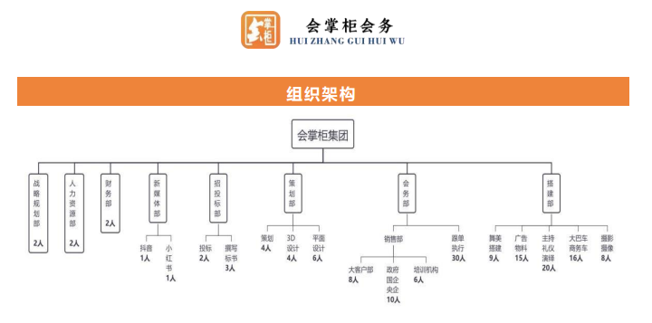 【深圳市山西商会欢迎新会员】欢迎深圳市会掌柜会务服务有限公司成为我会理事单位