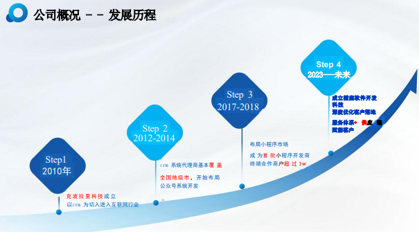 【会员风采】会员王伟鹏企业——深圳市橙鹿软件开发有限公司