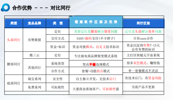 【会员风采】会员王伟鹏企业——深圳市橙鹿软件开发有限公司